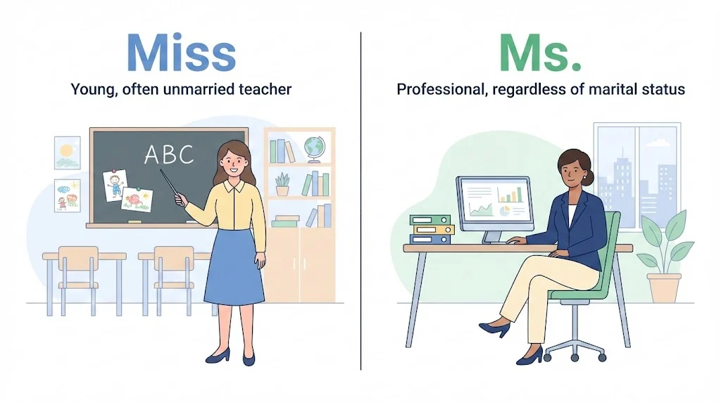 Ms or Miss
