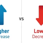 higher or lower