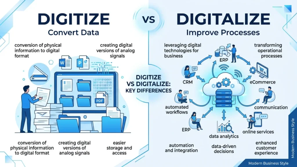 digitalize or digitize