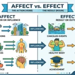affect or effect