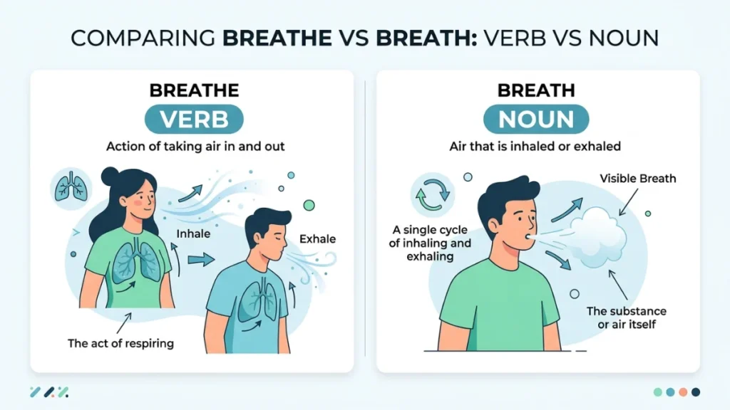breathe or breath