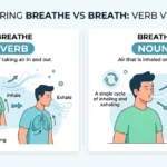 breathe or breath