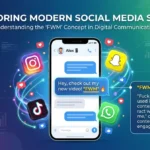 fwm meaning in text