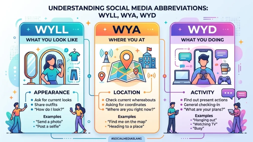 WYLL vs WYA vs WYD